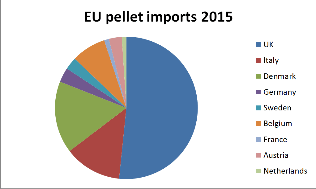 chart2-pellet imports
